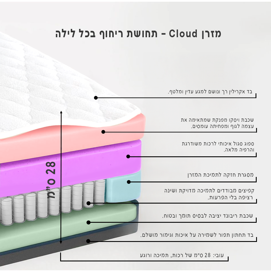 לונה דגם קלאוד