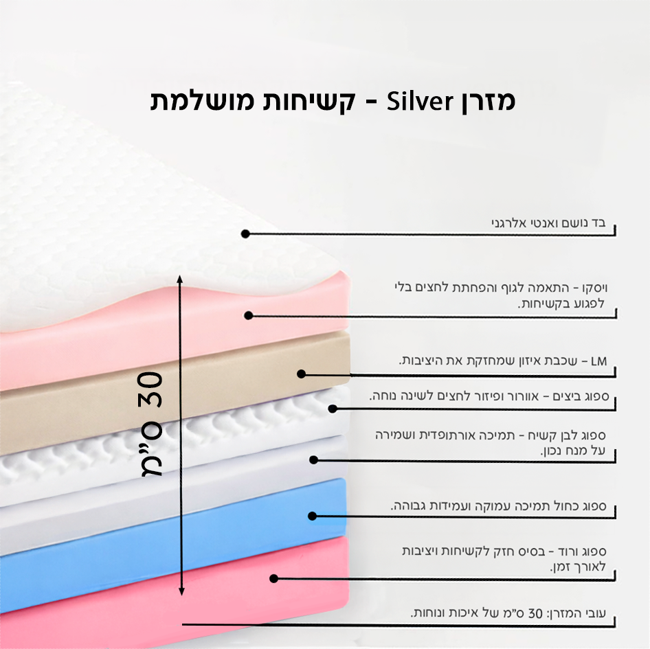 מזרן לונה דגם סילבר