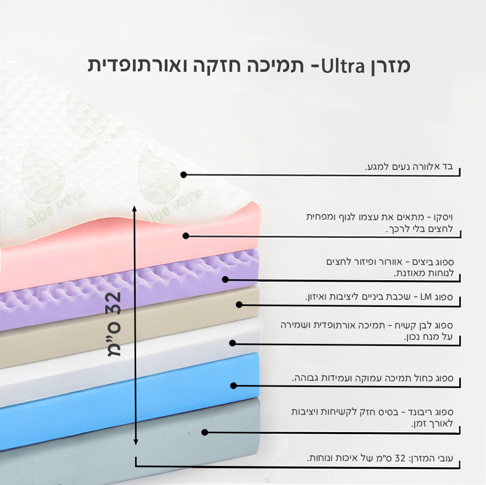 מזרן לונה דגם אולטרה